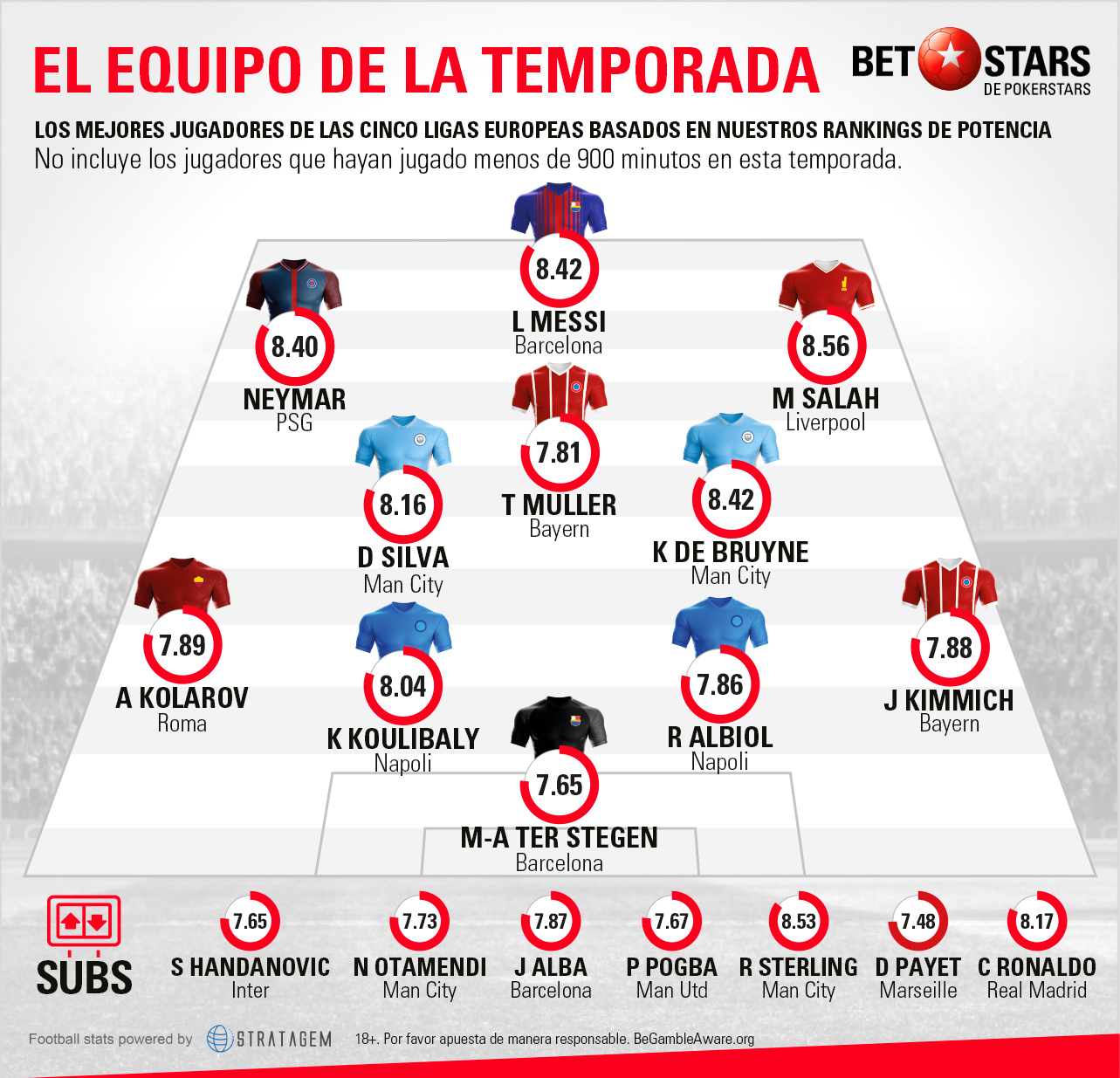 Betstars Equipo europeo de la temporada 03 Betstars, Equipo europeo de la temporada, pronosticos deportivos, fútbol, análisis, apuestas de fútbol para hoy, mejores apuestas deportivas, apuestas deportivas pronosticos, apuestas deportivas pronosticos expertos,